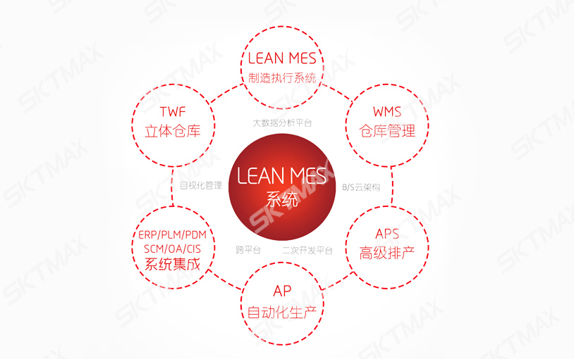 什么是MES系統(tǒng)？