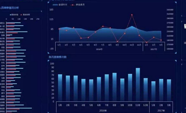 深科特學院 | MES系統(tǒng)涉及的基礎數據